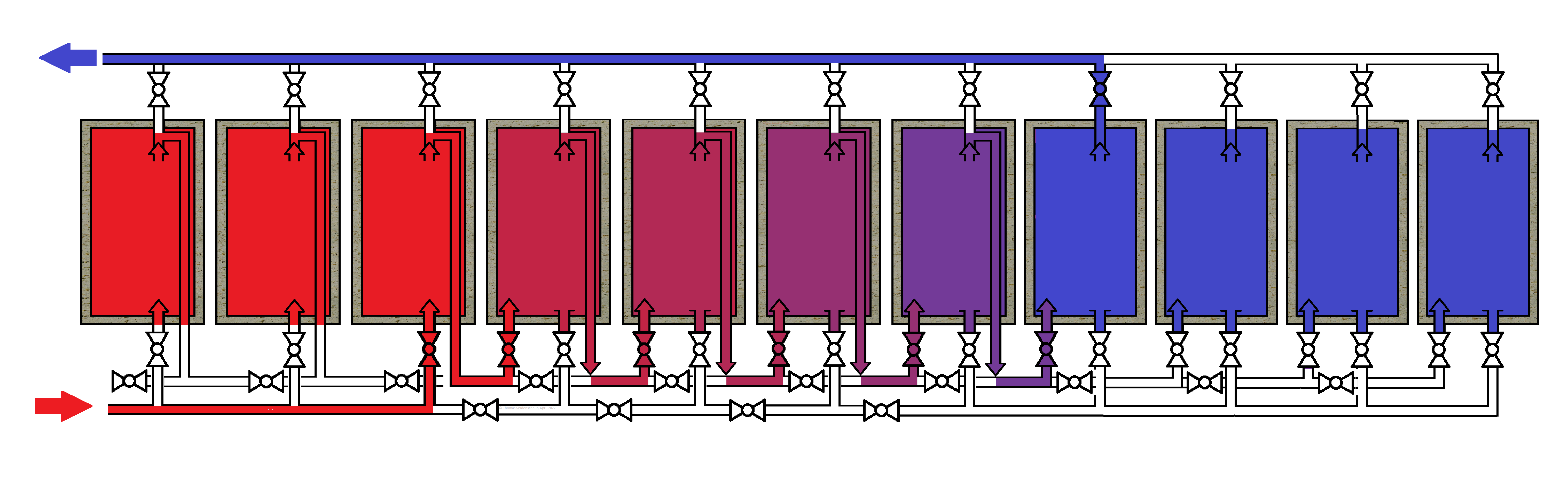 serial charging of thermo storage