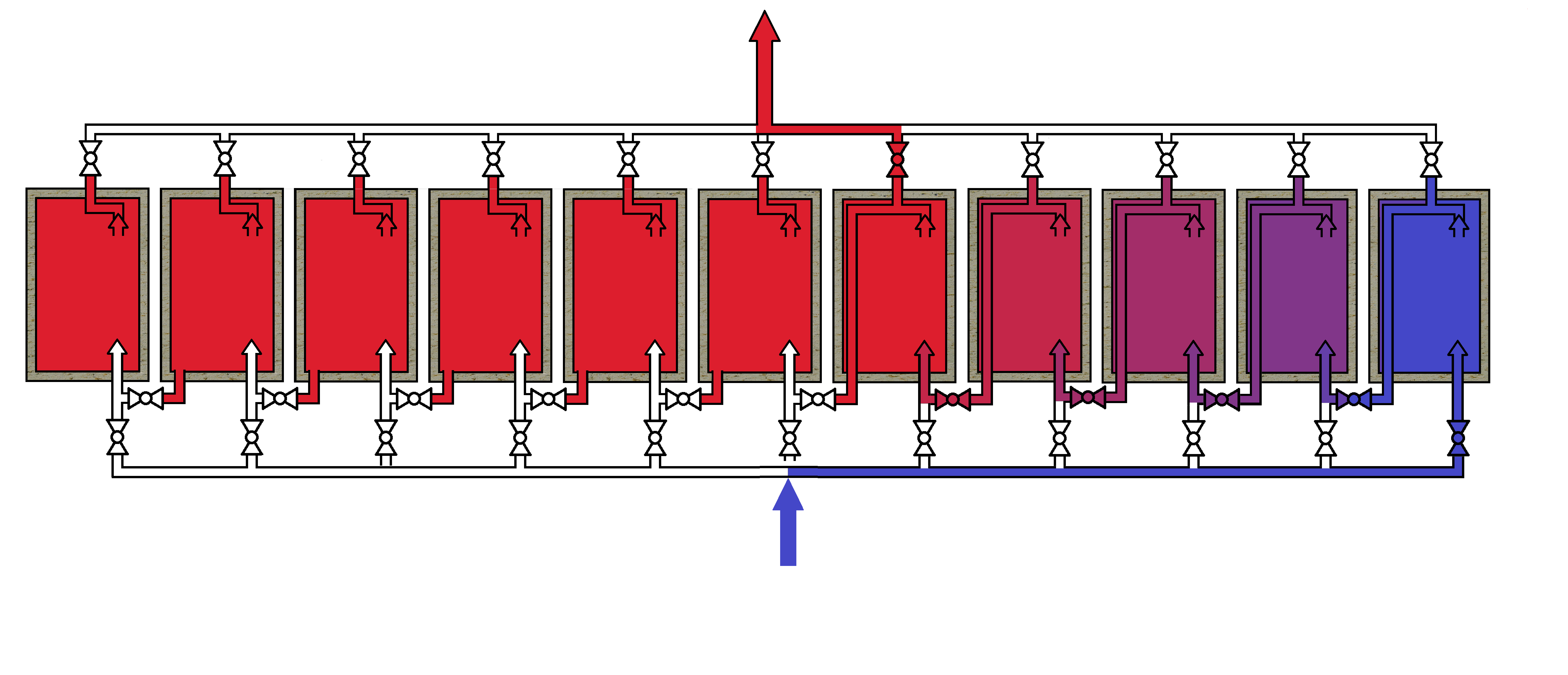 serial discharging of thermo storage